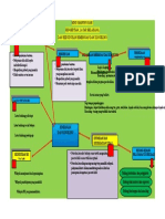 BK Mind Mapping 1