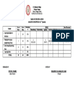 Table of Specifications Araling Panlipunan 4 (2 Quarter) Item Placement Creating