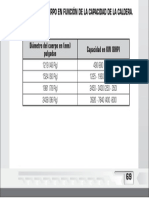 Diámetro Del Cuerpo en Función de La Capacidad de La Caldera