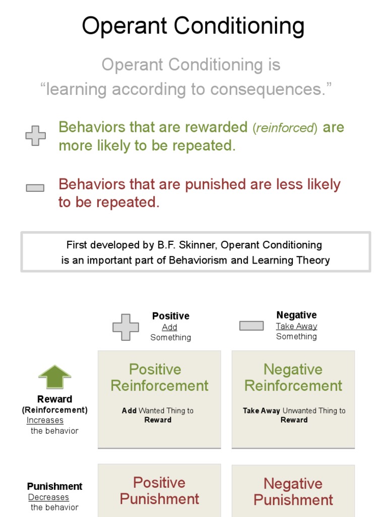 Operant Conditioning Is "Learning According To Consequences." PDF