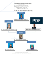 Carta Organisasi Ncpe Jelebu Branch