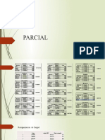 PARCIAL Salarios