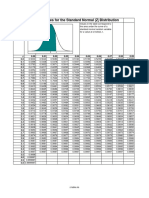 z table.pdf