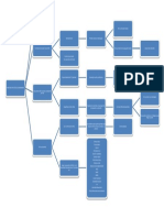 Partidos politicos