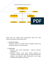 Struktur Organisasi Pengawas Pekerjaan Konstruksi PDF