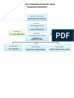 Struktur Organisasi BP Umum