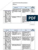 Analisis Keterkaitan KI Dan KD Dengan IPK Dan Materi Pembelajaran PAI Kelas 7 K13