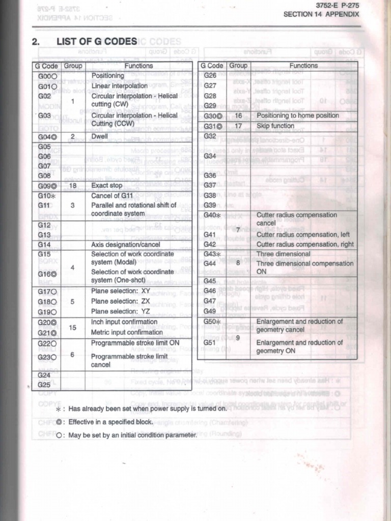 Okuma G and M Codes PDF PDF