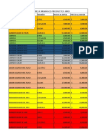 Lista de Precios Cuentas Productos Uno-Vendedores