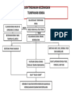 Pelan Tindakan Kecemasan Tumpahan Kimia