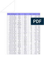 Order Date Region Rep Item Units Unitcost Total