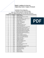 List of Eligible Candidates For Interview M.Sc. Electrical Engineering (Lahore Campus) (Weekend)
