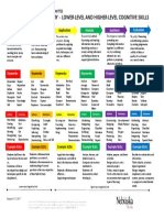 Bloom'S Taxonomy - Lower-Level and Higher-Level Cognitive Skills