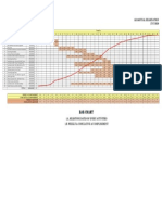 Construction Project Timeline