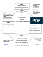 Situation: 3 Levels of Cognitions - Relate To Formulation Moods/Feelings