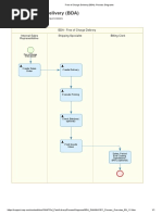 Free of Charge Delivery (BDA) - Process Diagrams