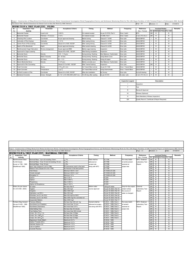Inspection & Test Plan (Itp) : Piling | Download Free PDF ...