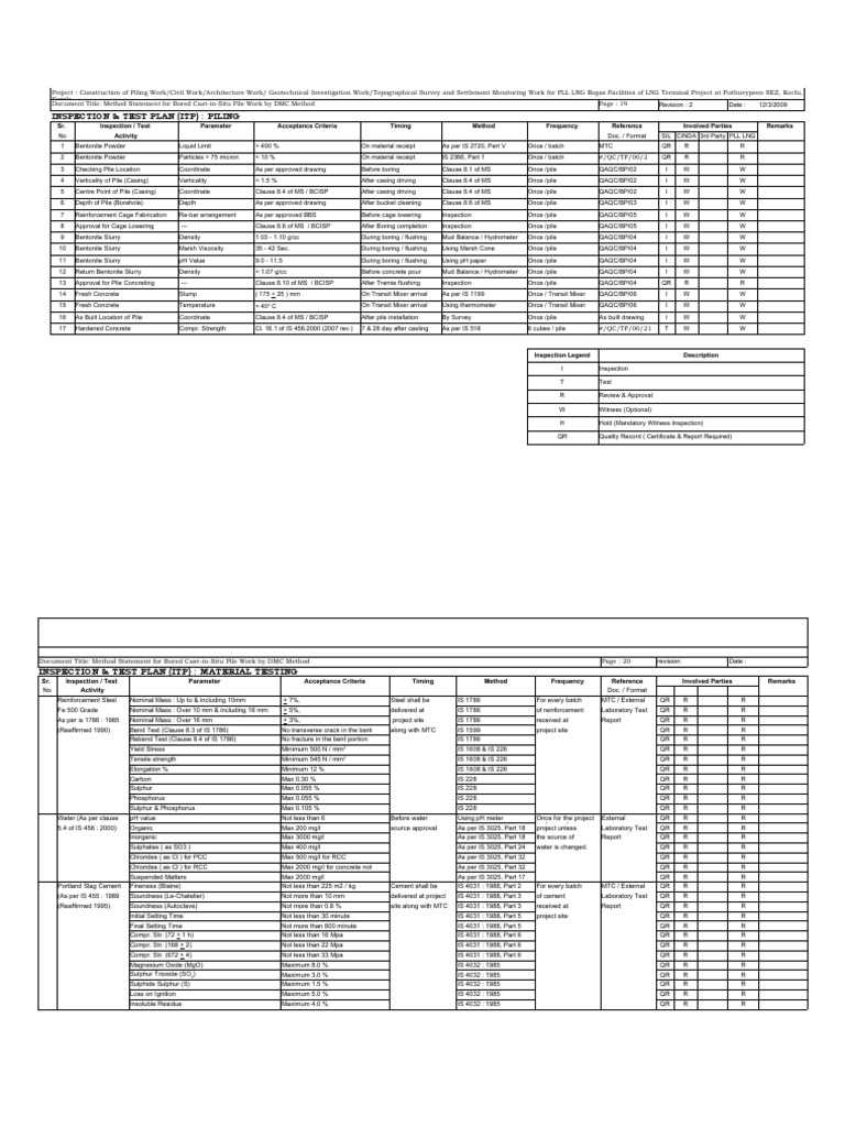 Inspection & Test Plan (Itp) : Piling | PDF | Construction Aggregate ...