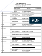 Revisi PENYUSUN MODUL GENAP TP. 20-21 PDF