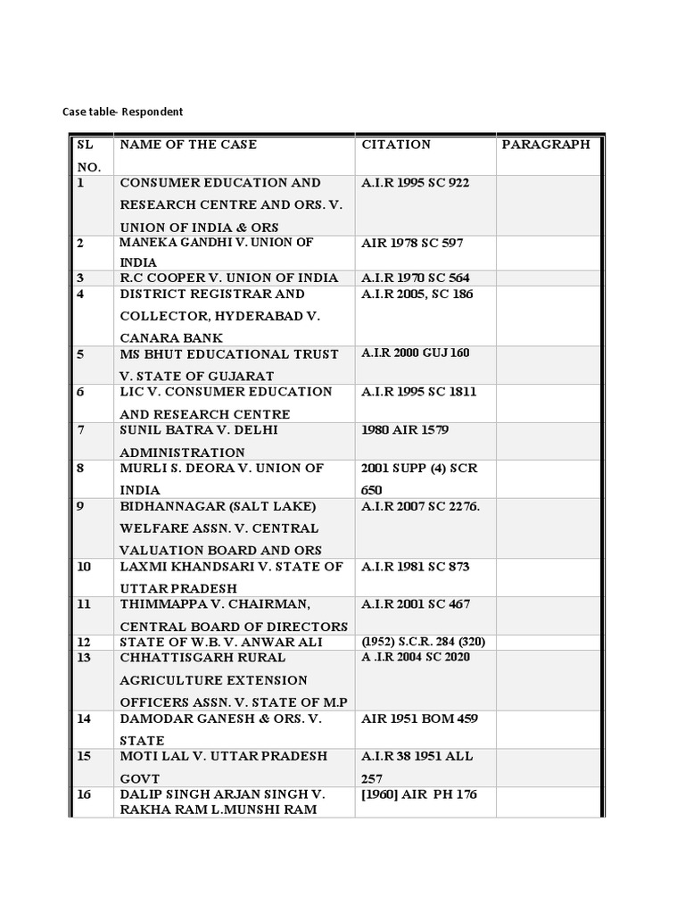 Case Table REPONDENT COMPLETE | PDF | Sikhism