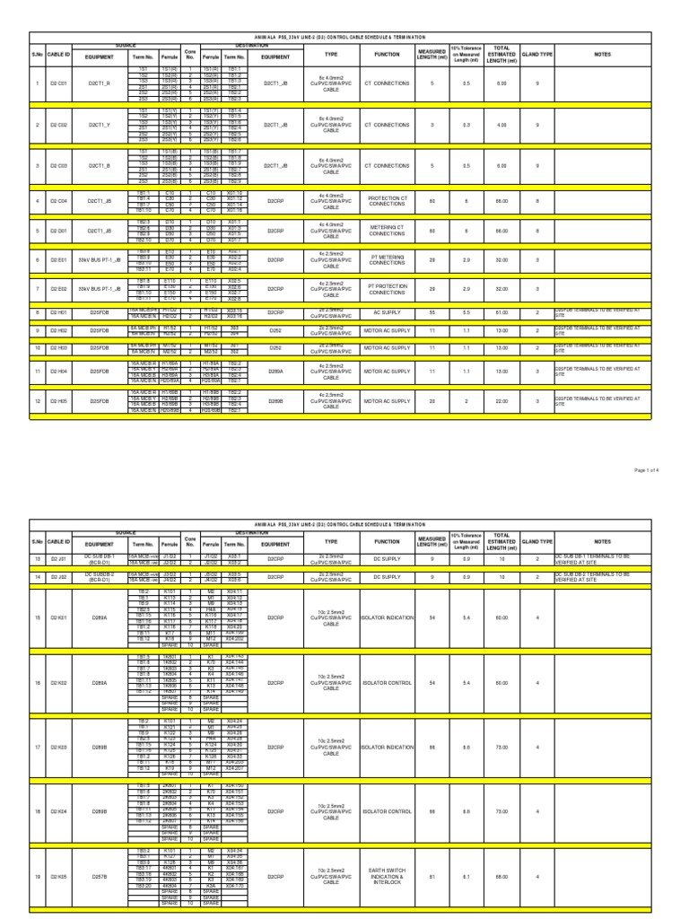 D2 ANIMALA PSS_33kV LINE2 CONTROL CABLE SCHEDULE PDF Electrical