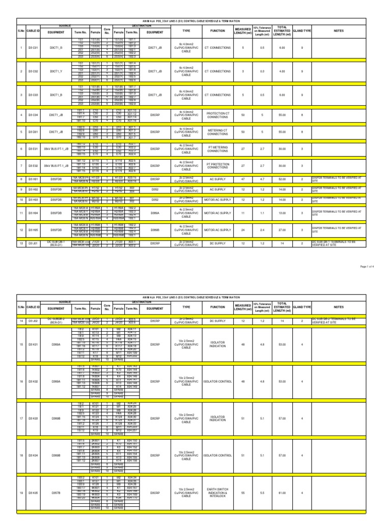 Control Cable Schedule for 33kV Line-3 | PDF | Electric Power ...
