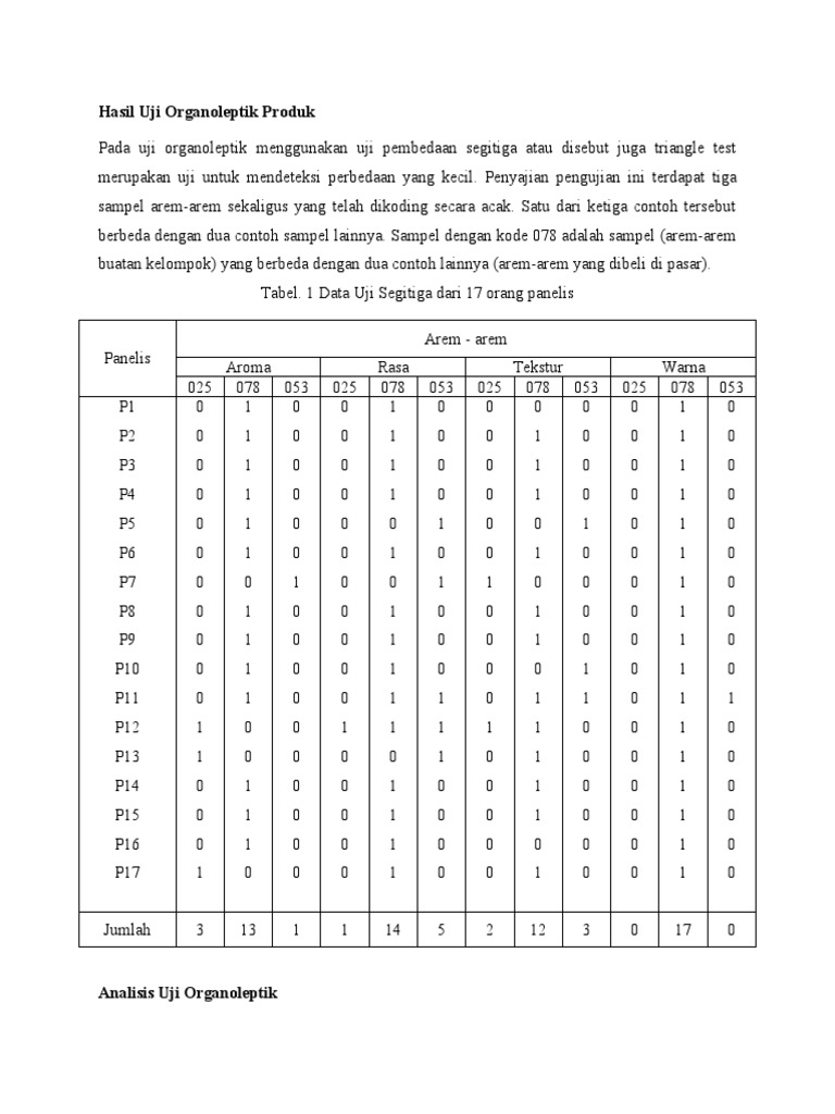 Tabel Uji Organoleptik | PDF