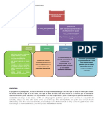 Programa de Peda II - Cuadro Sinoptico