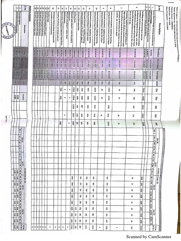 Work Program | PDF