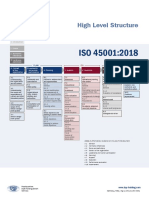 DQSHolding - 760E2 - High Level Structure ISO 45001