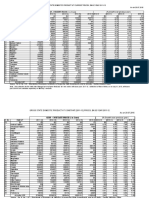 State Wise SDP-28october2016