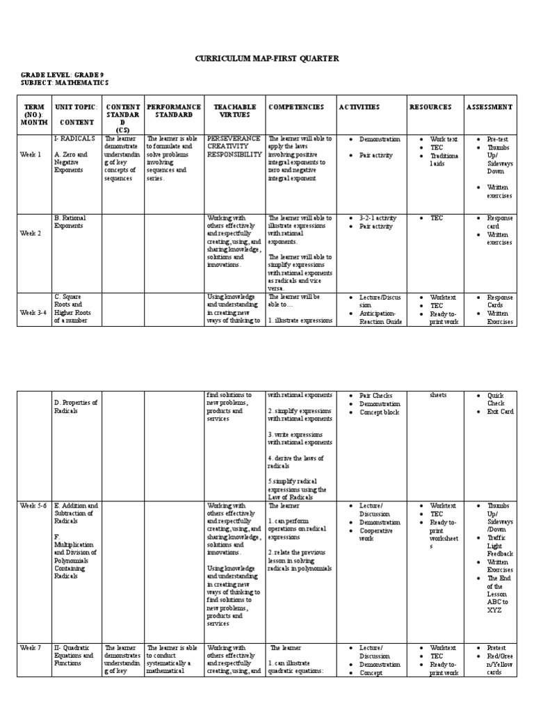 Curriculum Map-First Quarter: Grade Level: Grade 9 Subject: Mathematics ...