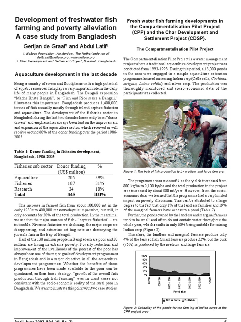 Freshwater Fish Farming in Bangladesh | PDF | Poverty Reduction | Poverty