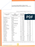 Prognoza tei alb 2013