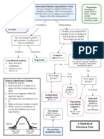 Decision Chart PDF