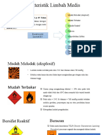 Karakteristik Limbah Medis