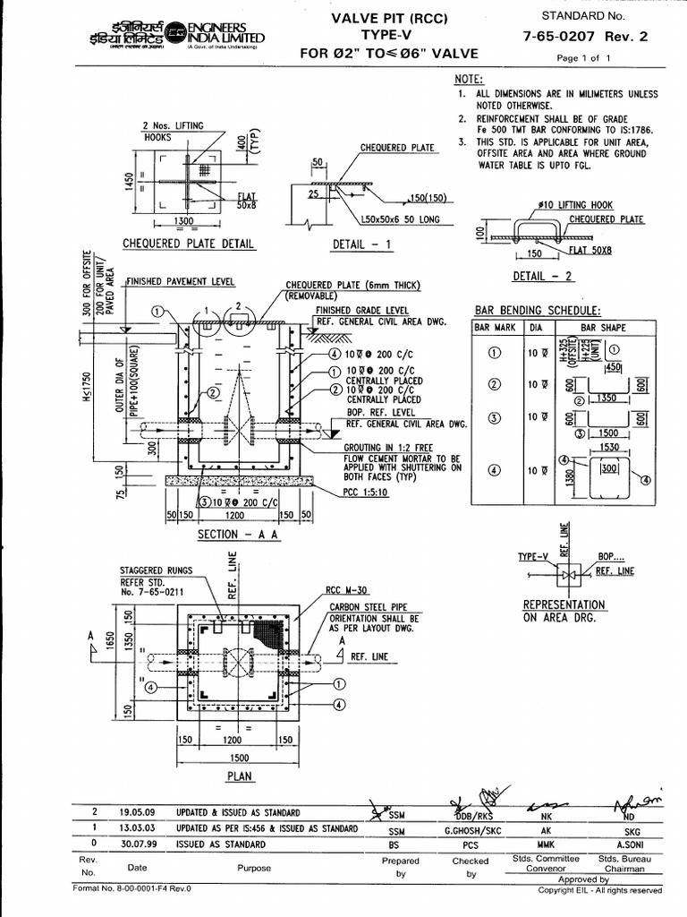 Valve Pit PDF