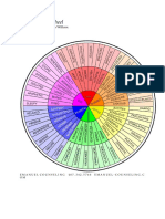 The Feelings Wheel