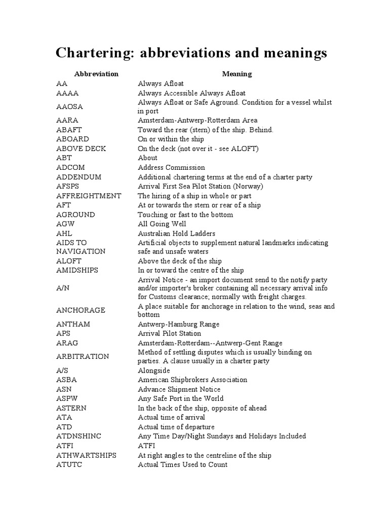 Chartering Abbreviations and Meanings Abbreviation Meaning PDF