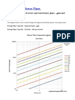 Capacities of Sewer Pipes