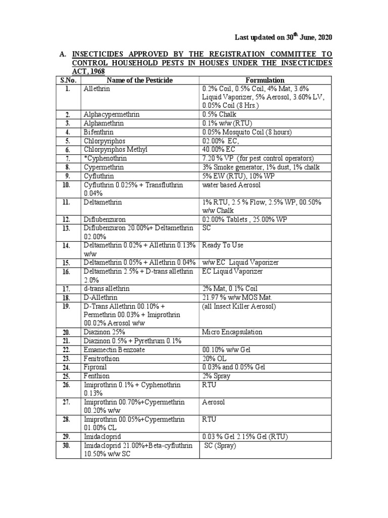 Approved Insecticides for Household Use | PDF | Pesticide ...