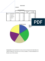 Descriptivos Cualitativos