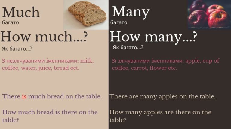 Usage of 