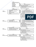 Research Flowchart