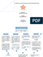 Actividad 1 Mapa Conceptual Identificar Los Aportes Nutricionales Del Alimento Bovina