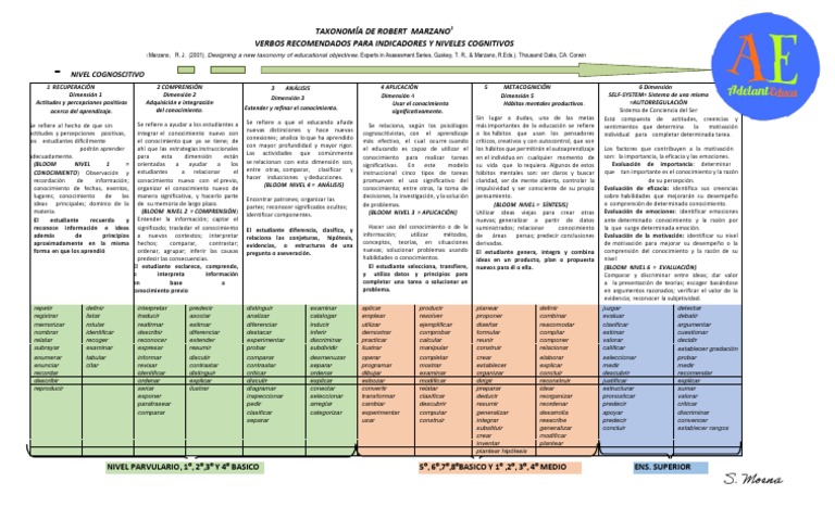 Cuadro De Vocabulario De Marzano Planner Docente!! Datos Personales