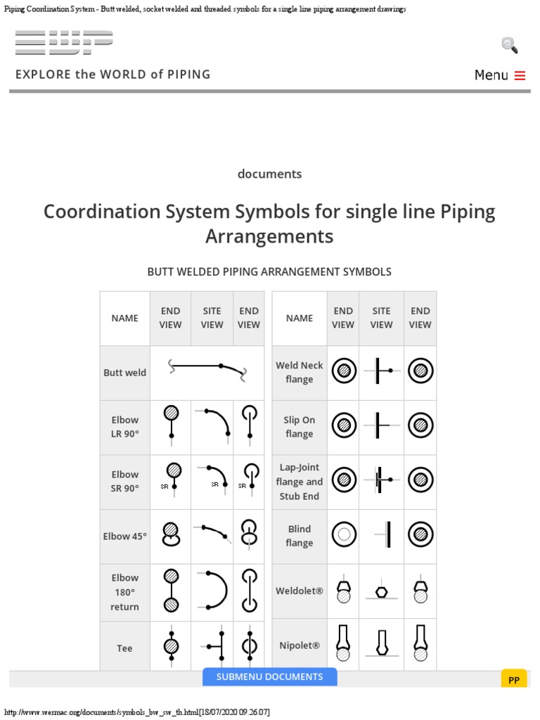 Piping Coordination System - Butt Welded, Socket Welded and Threaded ...