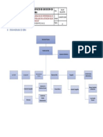 Organigrama de Obra, Aprobado Por La Supervision