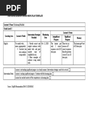 L3A4_Individual Learning Monitoring Plan Template