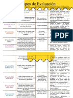 TIPOS DE EVALUACION